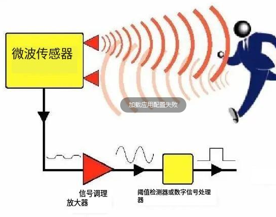 盘点十款！广州普通牌雷达感应分析仪,推荐4个良心渠道