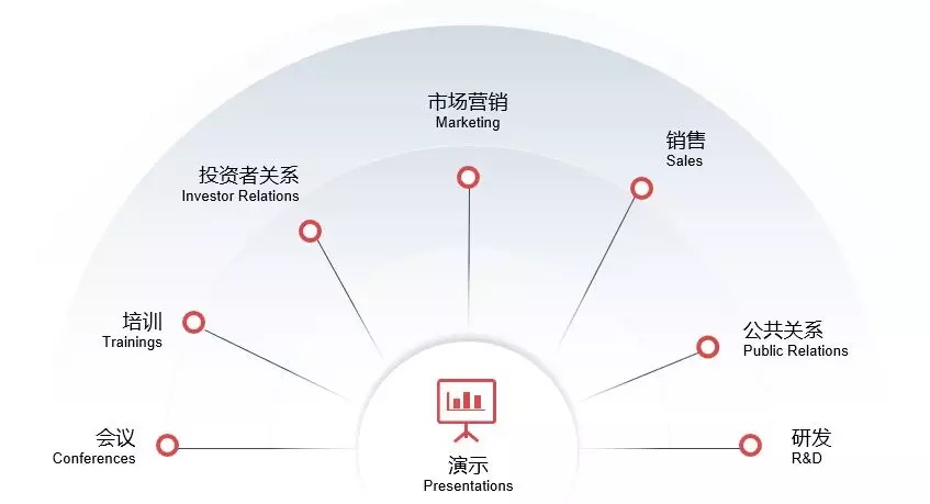 新教你‘‘极光卡五星到底有没有开挂”(详细透视教程)-知乎