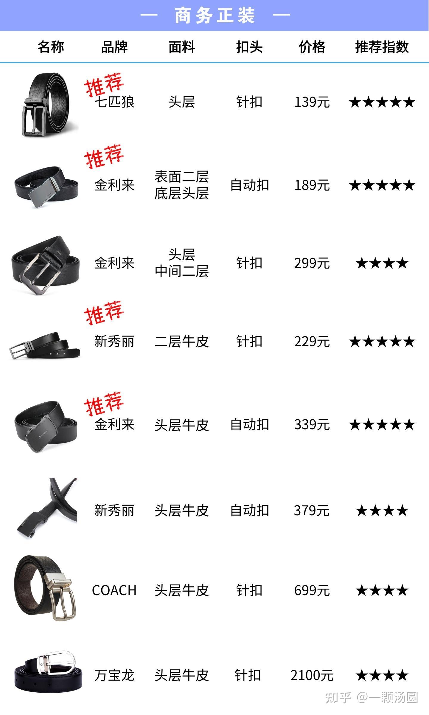 玩家必备教程！普通牌分析仪皮带,推荐7个购买渠道