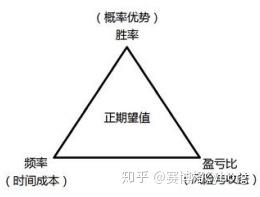 玩家必看！手机麻将怎么打赢的概率高(提高胜率方法)
