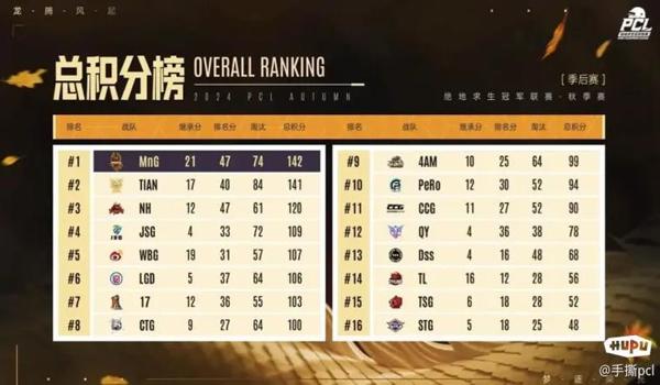 玩家必备教程九五至尊透视挂软件!其实确实有挂