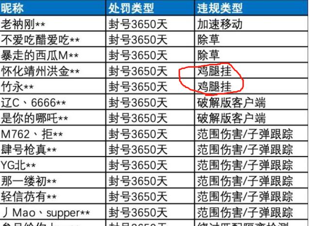 重大发现“飞驰娱乐怎么开挂”!曝光透视猫腻