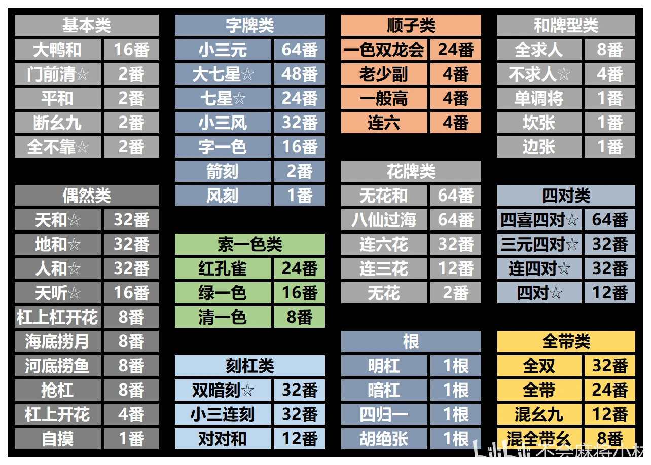 重大通报！星悦麻将二人麻将规律(能调胜率吗)