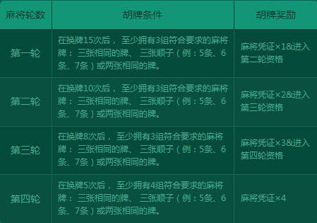 玩家必看！太浪麻将确实真的有挂(输赢设置胡牌规律)