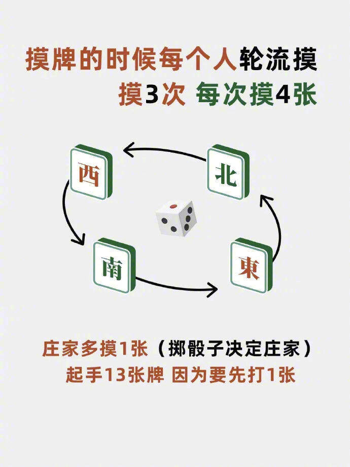 玩家必看科普！广东手机麻将规律及技巧(有什么规律吗)