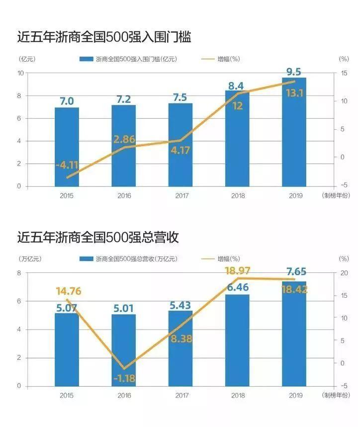 (重磅.来袭)“丽水跑得快到底可以开挂吗”确实有挂