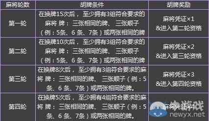 安装程序教程！功夫熊猫麻将确实有挂的(输赢设置胡牌规律)