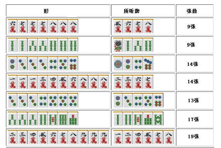 介绍十款！小唐家乐园麻将确实真的有挂(怎样设置才容易赢)