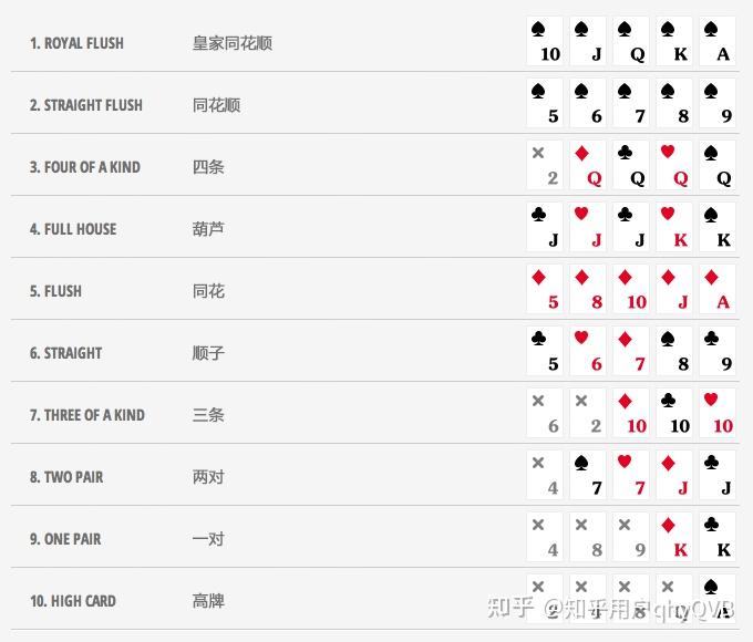 厉害了!wepoker德州有没有挂-哔哩哔哩 