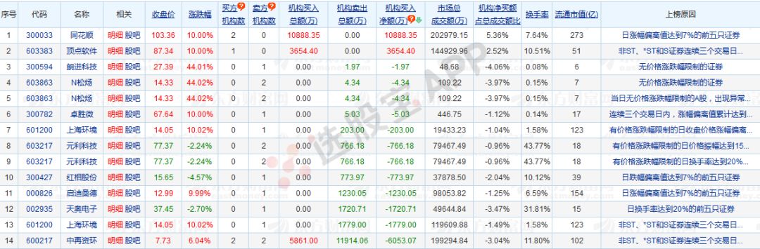 广东快乐十分龙虎规律（广东快乐十分游戏规则说明）