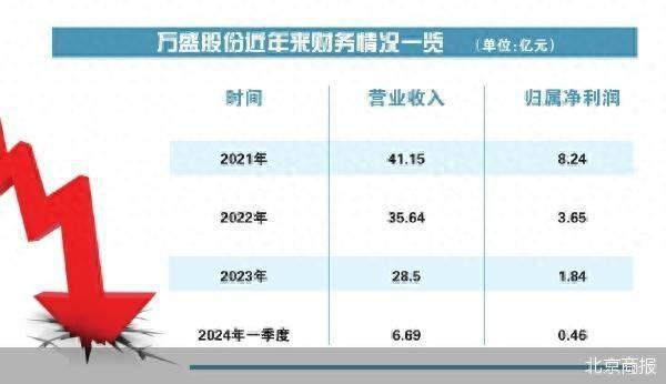 万盛娱乐有挂么（万盛集团娱乐平台）