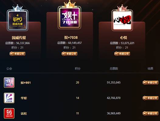 给玩家盘点十款！心悦填大坑天天输什么原因(怎么才能调胜率)