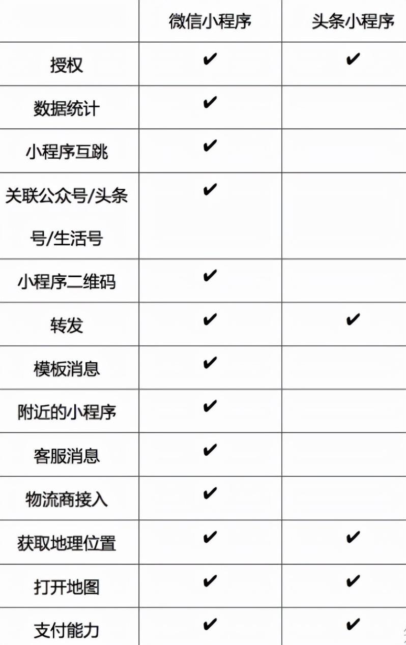 微信平台怎么挂小程序链接（微信小程序怎么挂到抖音上）