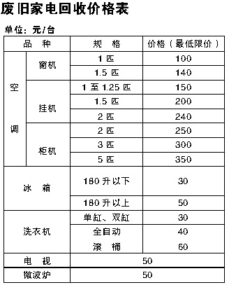 同城一匹挂式空调废品多少钱（一匹空调卖废品）