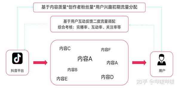 抖音可以挂微信链接吗（抖音可以挂网站链接吗）
