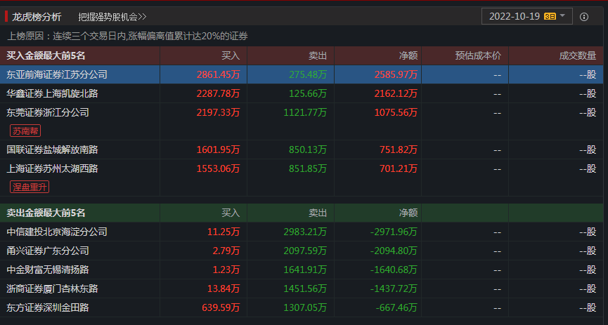 网上龙虎透视（透视龙虎棋牌）