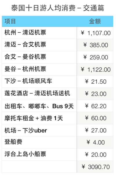 我来教大家！大头十三水攻略(怎么提高好牌率)