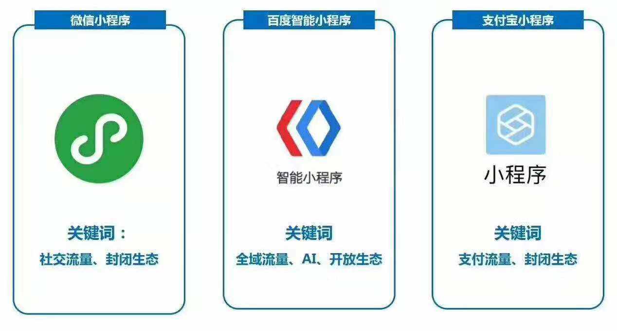 分享决窍“小程序中至赣牌圈—真实可以装挂
