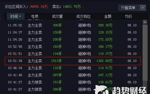 龙虎挂榜（龙虎榜意思）