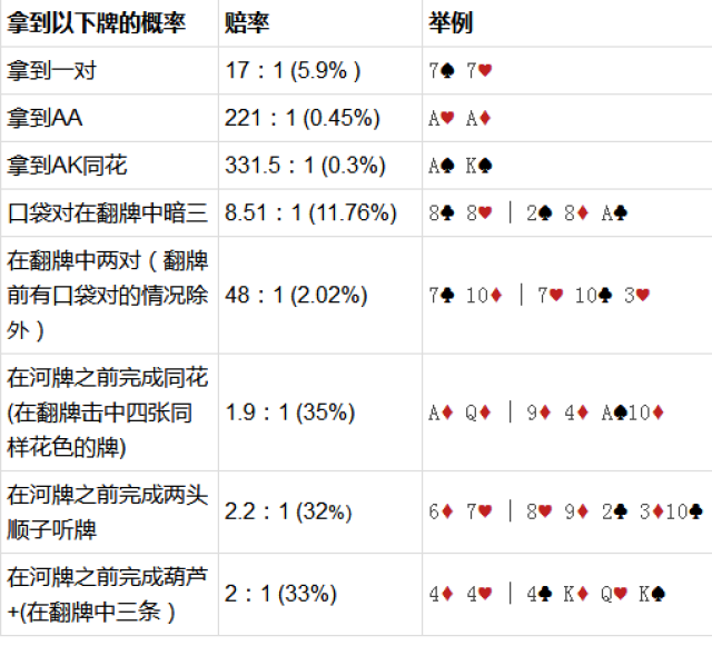 玩家必备教程！中至赣牌圈如何提高自己的胜率(怎么调胜率)
