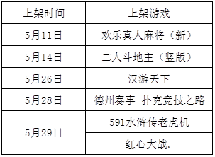 长虹娱乐可以开辅助吗（长虹娱乐可以开辅助吗苹果）