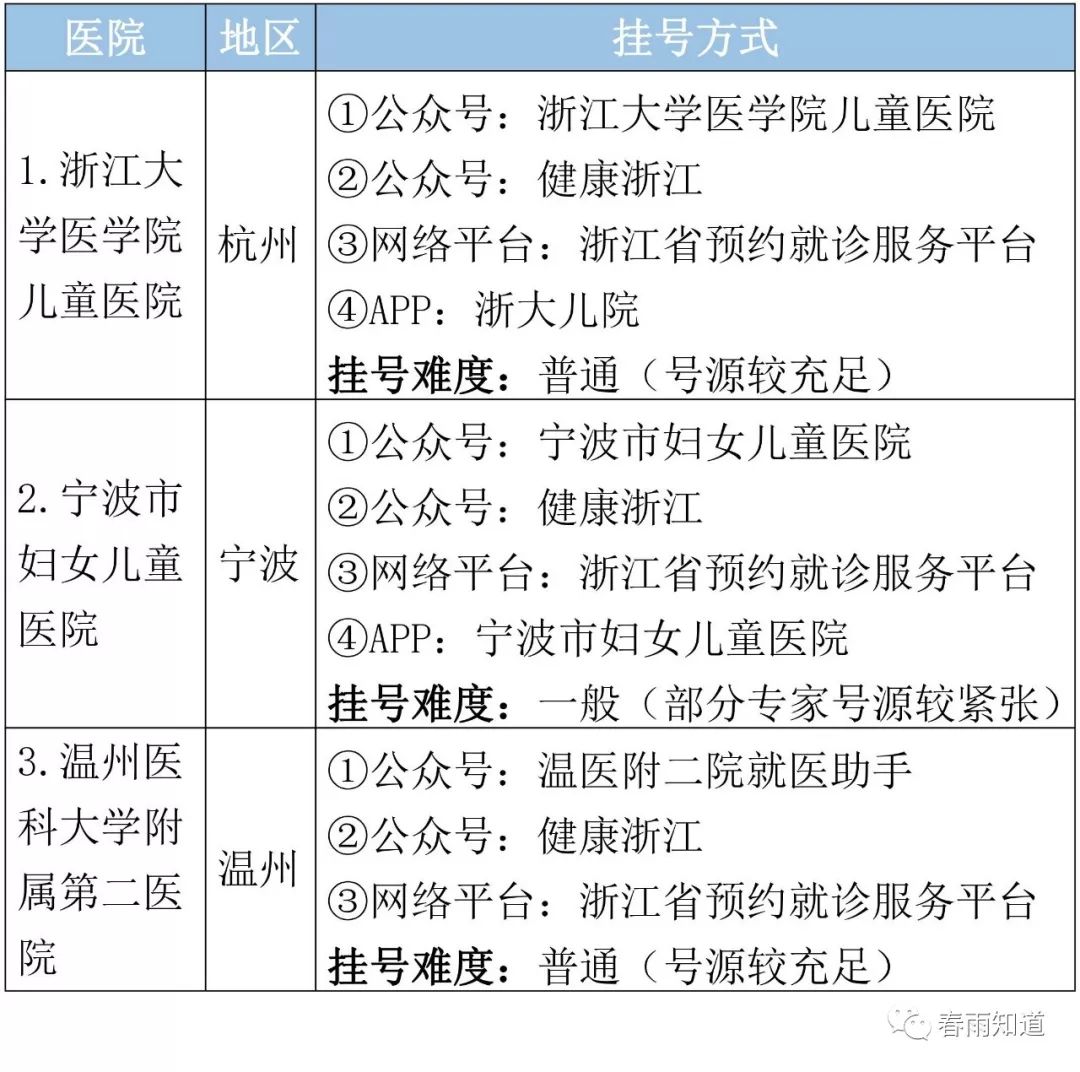 浙江预约挂号宝宝怎么挂（预约挂号 浙江）