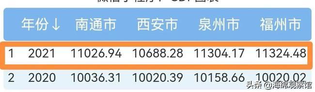 福建十三道有没挂（福建13道）