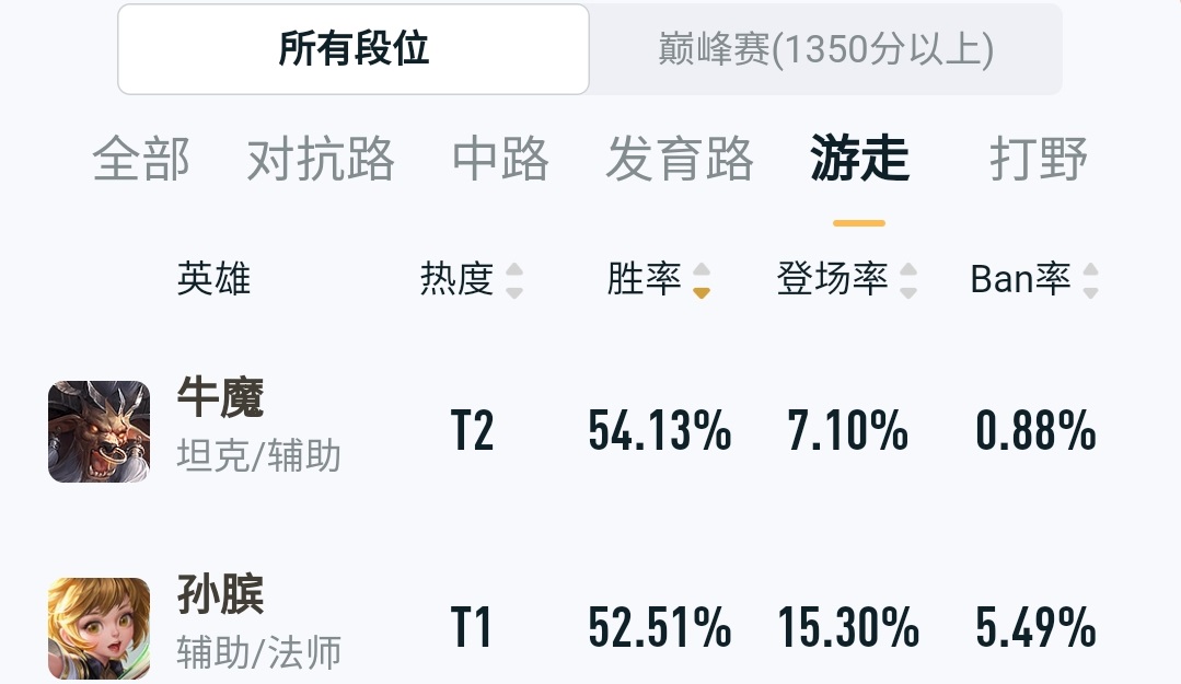 给大家爆料一下牛至尊辅助”(确实是有挂)-哔哩哔哩