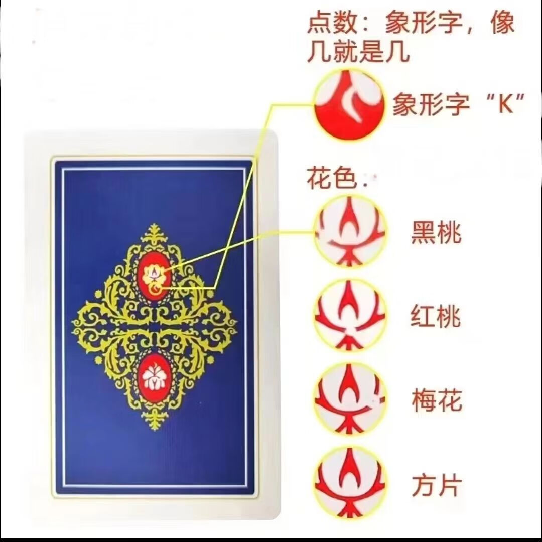 新教你‘‘实用金花背面认点知道大小工具_《爱问知识人 使用说明》