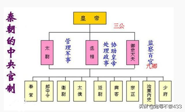 三公九卿有什么漏洞吗（三公九卿是干什么的）