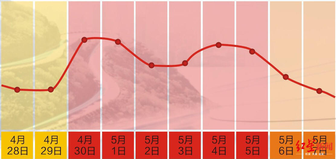 三加二第一年挂科（3+2挂科影响转段吗）
