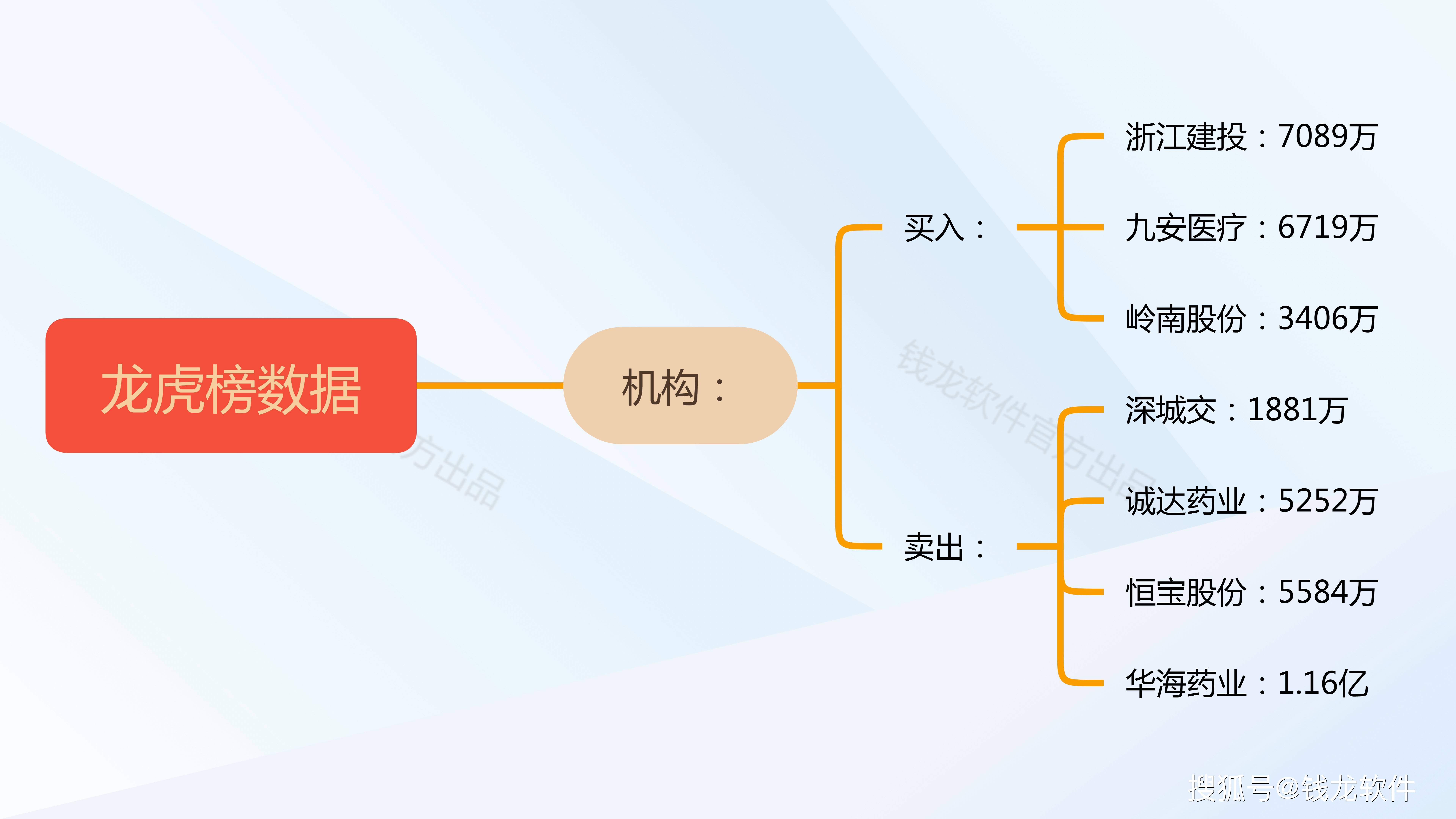 龙虎走势挂（龙虎和走势图表工具）