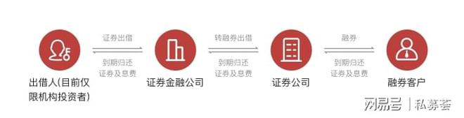 详细说明“翻牌机保单干扰产品“推荐3个购买渠道