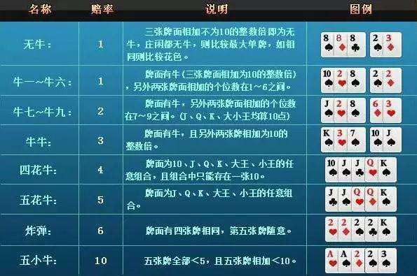 优选推荐“实用普通扑克玩三公产品工具一《我来教教你怎么赢 》