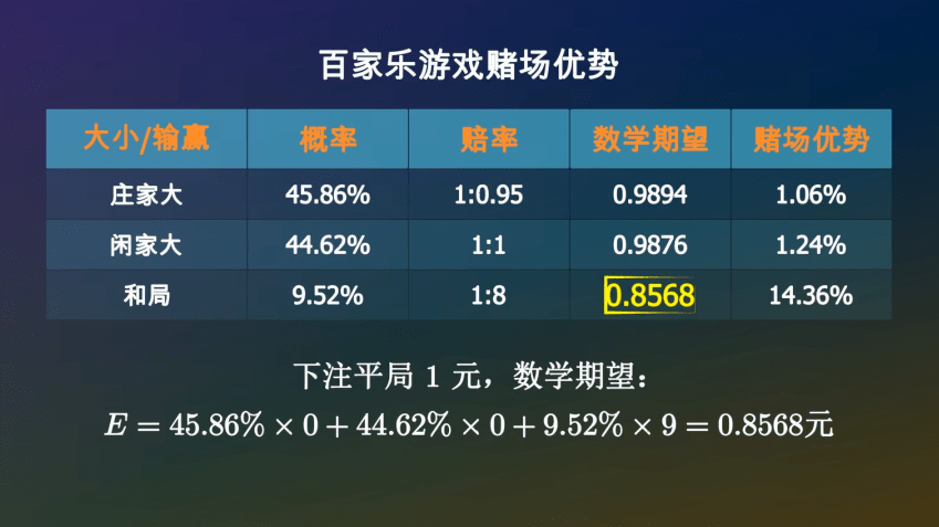 玩家必备攻略“菲律宾电脑百家庄公式概率“推荐9个购买渠道