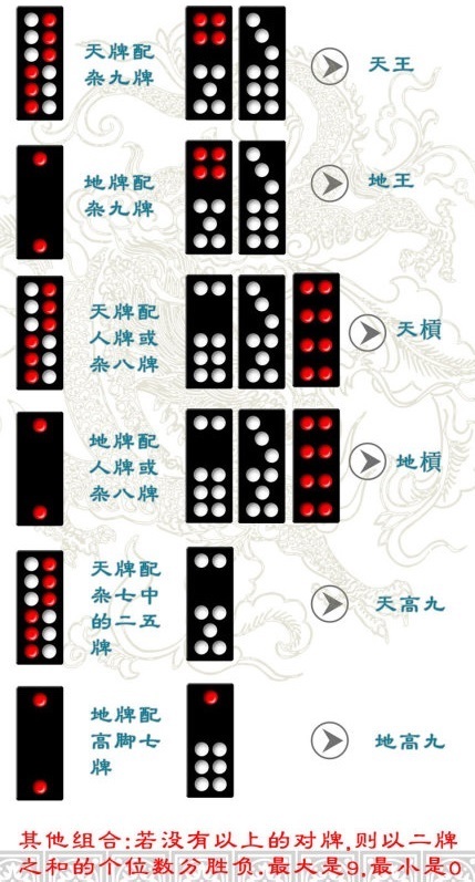 牌九软挂做记号方法的简单介绍