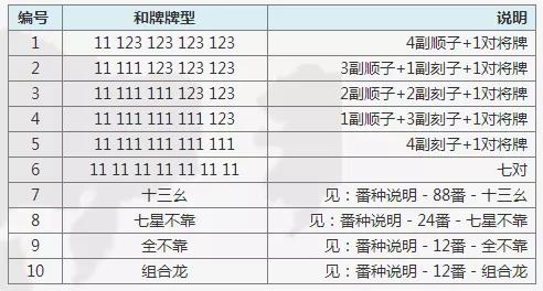 好彩麻将怎么开挂教程图解（好彩是正规的平台吗）