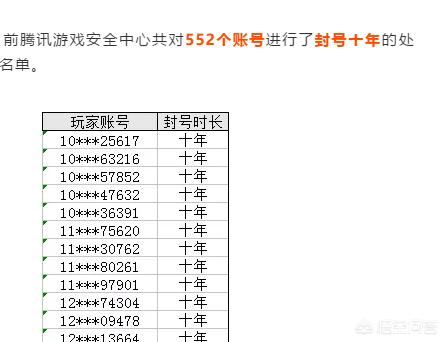 cf封号挂小号娱乐（cf开挂封号后还能打排位嘛）