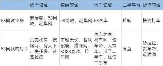 58同城挂房源要房产证（58同城挂卖房子房产证上传安全吗）