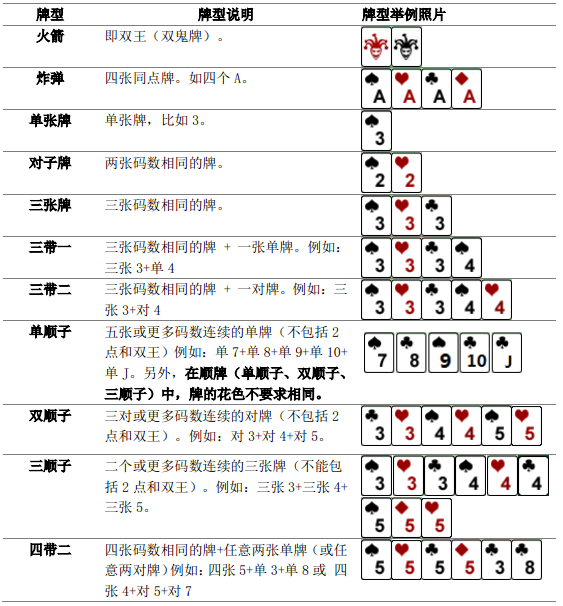 三分钟了解&quot;破解黑红梅方王一压就中_《爱问知识人 使用说明》