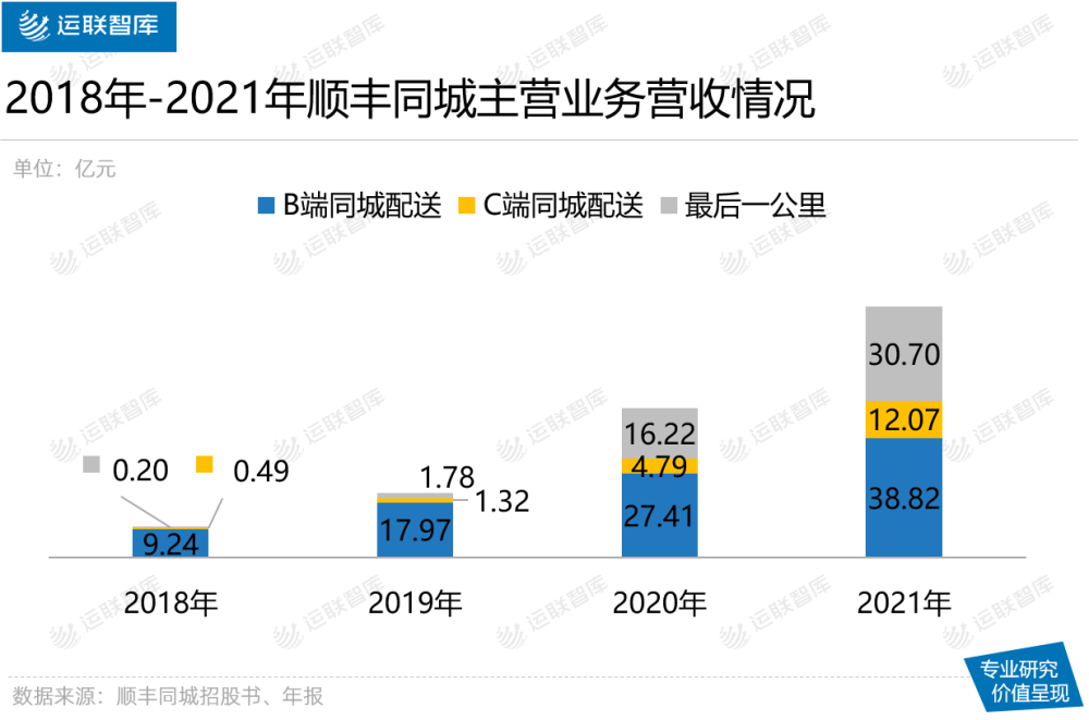 顺丰同城众包一次能挂多少单（顺丰同城众包排班）