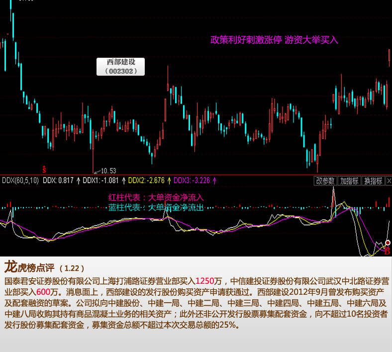 说有漏洞2.1倍龙虎（龙虎倍投为什么会输）