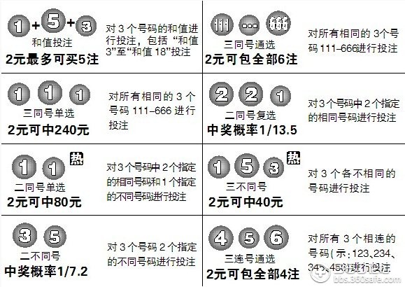 三分钟了解&quot;玩三公最先进办法方法“推荐1个购买渠道