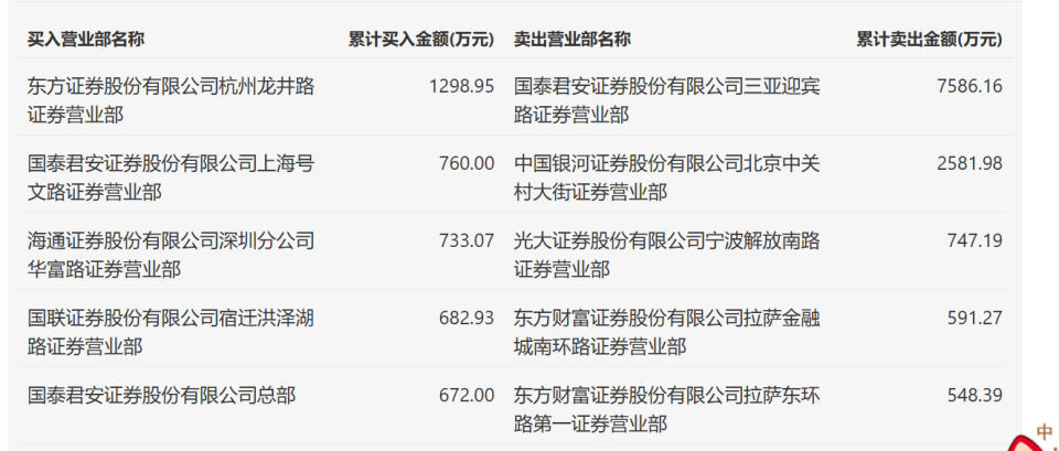 厉害了!科普斗牛一种只赢不输的玩法“推荐8个购买渠道