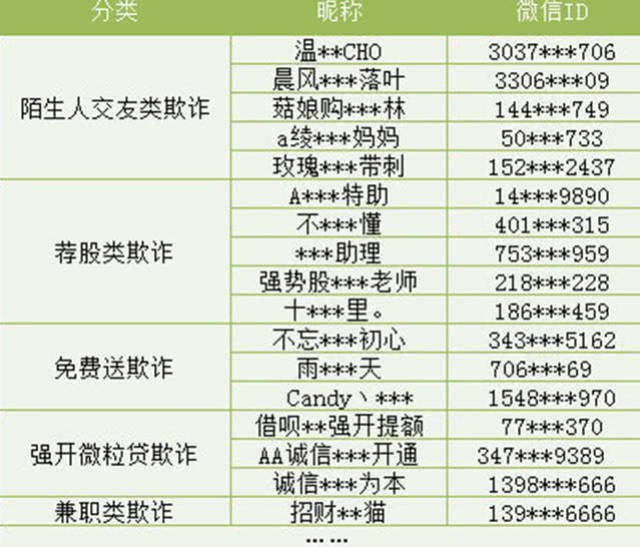 5分钟教会你“微信牵手跑得快输赢规律!其实确实有挂的