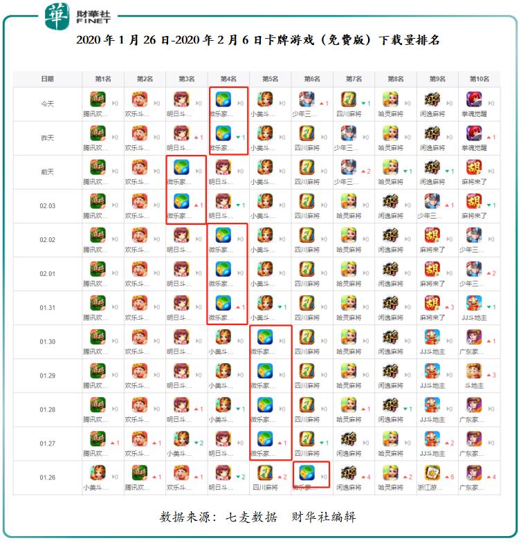 必看盘点揭秘!微信里微乐麻将老是输怎么办!其实确实有挂的