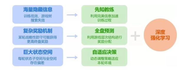 我来教教大家“微信雀神广东麻将神助手”详细教程辅助工具