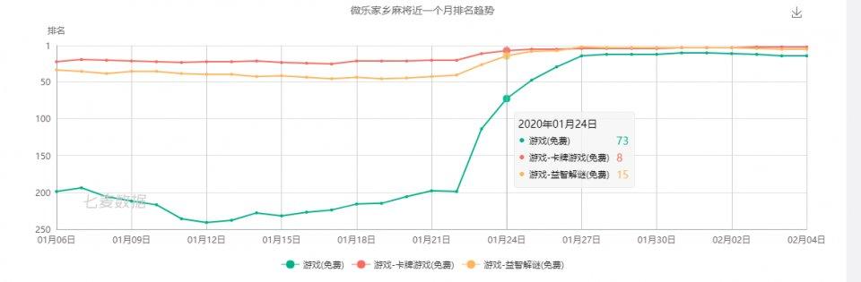 分享决窍“微乐武汉麻将开挂点击教程-哔哩哔哩 