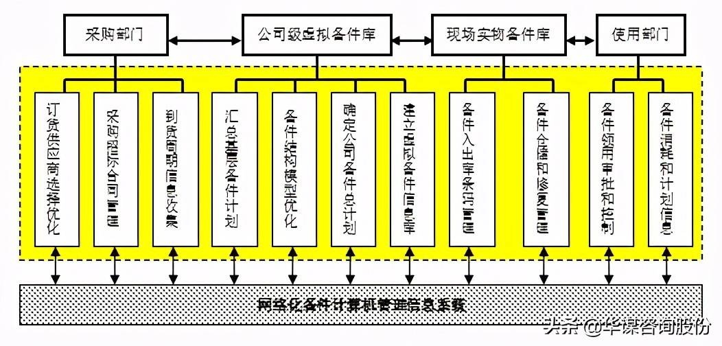 实测分享“普通牌金花开船有什么先进的仪器设备吗《详细教程 新浪科技》