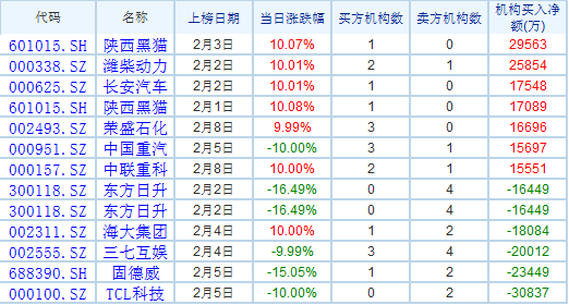 龙虎榜上涨规律（龙虎榜上涨概率）